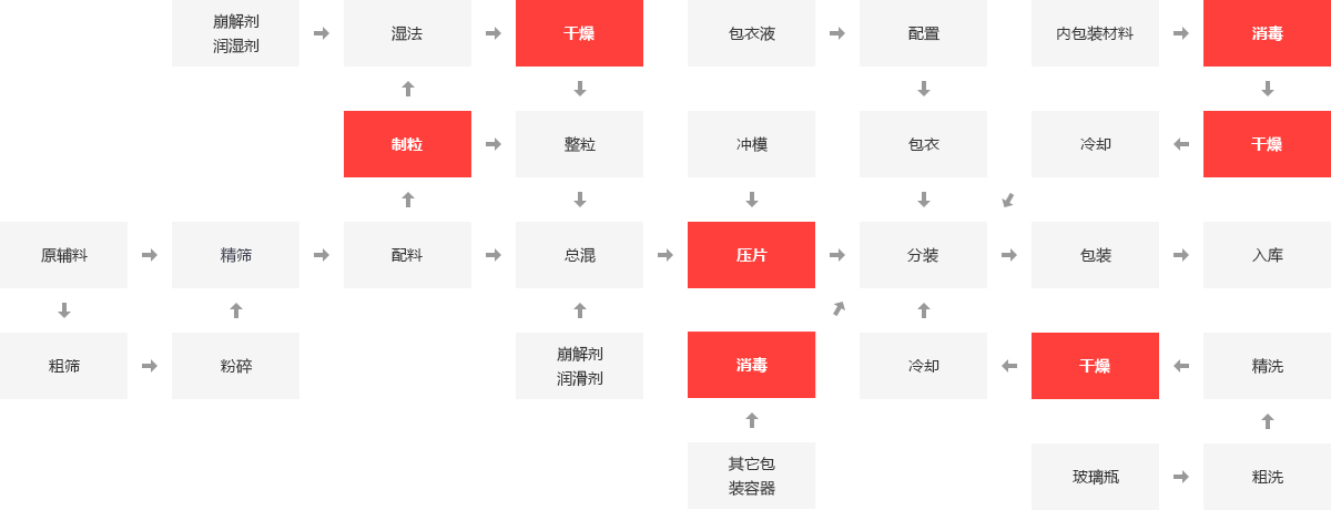 制藥行業(yè)鍋爐應用領(lǐng)域